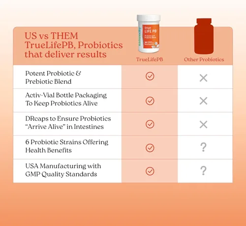 Miniatura 6 de NatureCity True-Life-PB - Mezcla de prebióticos y probióticos para mujeres y hombres, suplementos digestivos para la salud intestinal para mujeres