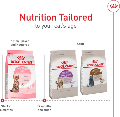 Miniatura 6 de Royal Canin Feline Health Nutrition Alimento Seco para Gatitos Esterilizados/Castrados, Bolsa de 2.5 libras
