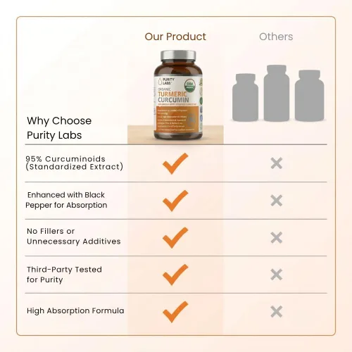 Miniatura 7 de turmericcurcumin, 1