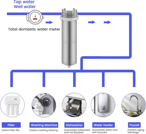 Miniatura 6 de NSF/ANSI 42 Certificación 304 Carcasa de filtro de acero inoxidable para cartucho de filtro de 10 pulgadas, carcasa de filtro de agua NPT de 3/4