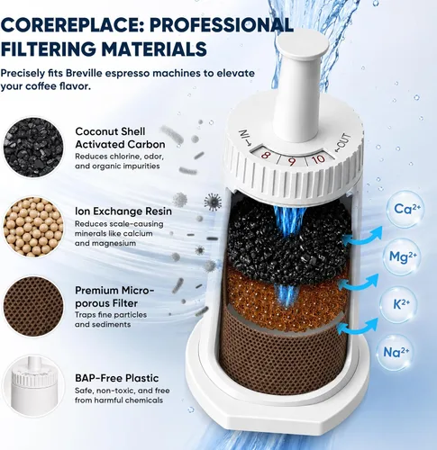 Miniatura 2 de Paquete de 2 filtros de agua de repuesto para máquina de café espresso Breville Claro Swiss - Comparable a la pieza #BES008WHT0NUC1
