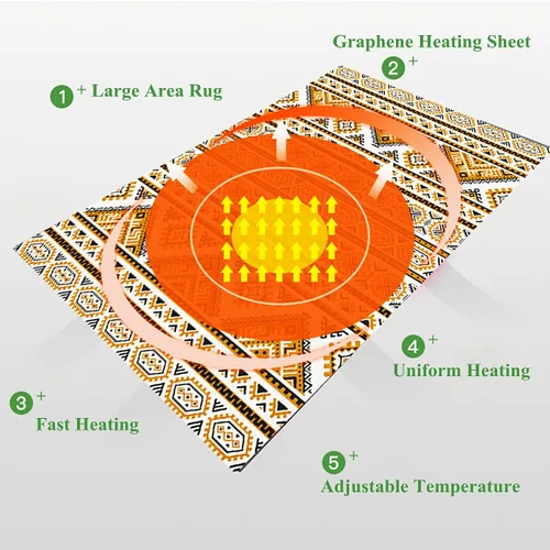 Miniatura 5 de Electric Heating Carpet Heated Area Rugs, Heated Floor Mat Electric Heating Pad, Floor Heaters Foot Warmer Under Desk w/Adjustable Temperature &