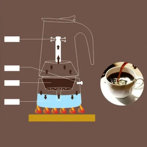 Miniatura 5 de Moka Pot 300ML Moka Espress - Cafetera de acero inoxidable, cafetera italiana, cafetera aislada para el hogar