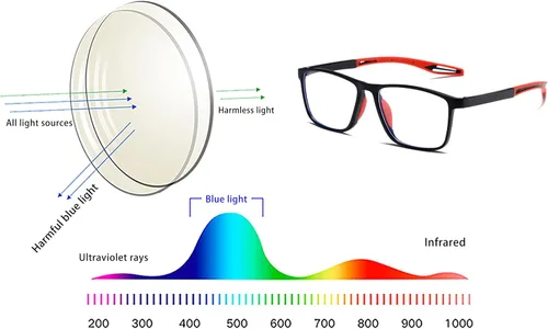 Miniatura 6 de Gafas de lectura para hombre, 2 pares, estilo deportivo, cómodas y flexibles, con bloqueo de luz azul, lectores para hombres Amarillo y rojo
