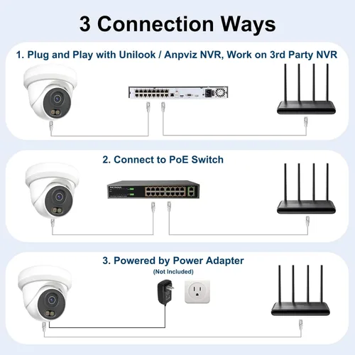 Miniatura 6 de UNILOOK Cámara PoE de 4 MP, Cámara de seguridad IP PoE de torreta para interiores y exteriores con cable, visión nocturna de doble luz inteligente