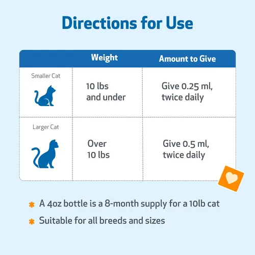Miniatura 8 de Pet Wellbeing Oro pulmonar para gatos – Apoyo inmunológico pulmonar, salud respiratoria inferior, vías respiratorias abiertas, respiración normal