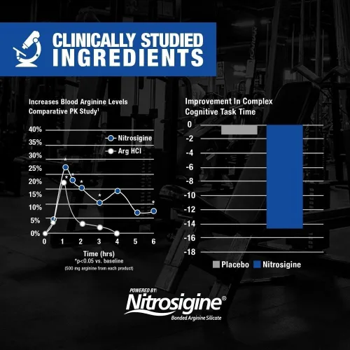 Miniatura 4 de GAT SPORT Nitraflex Advanced - Polvo de preentrenamiento avanzado, aumenta el flujo sanguíneo, aumenta la fuerza y la energía, mejora el rendimiento