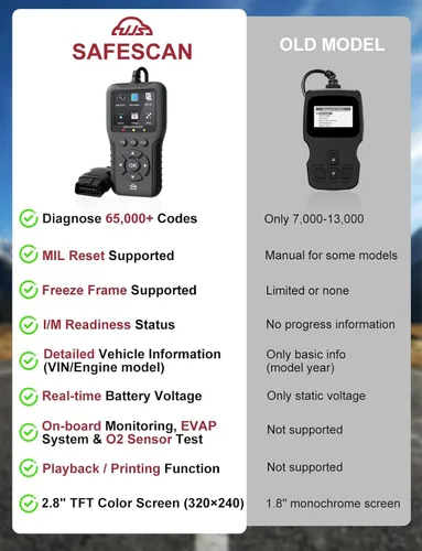 Miniatura 4 de Escáner OBD2 universal mejorado, lector de códigos de motor - Más de 45000 códigos de falla, datos en vivo, preparación I/M, verificación de voltaje