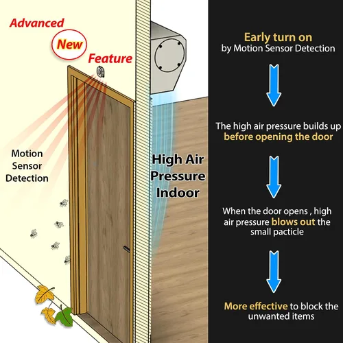 Miniatura 2 de Awoco Elegant - Cortina de aire interior de 2 velocidades de 25,5 m³/min / 900 CFM con interruptor de puerta magnético de fácil instalación