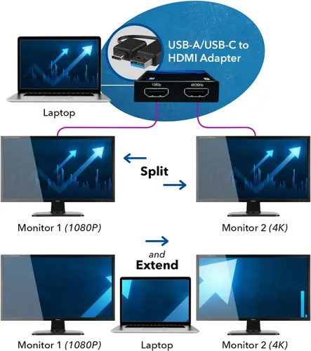 Miniatura 11 de OREI SplitExtend - Divisor HDMI extendido para monitor doble, pantalla de varios monitores, 3 pantallas separadas, adaptador USB A y USB-C a HDMI