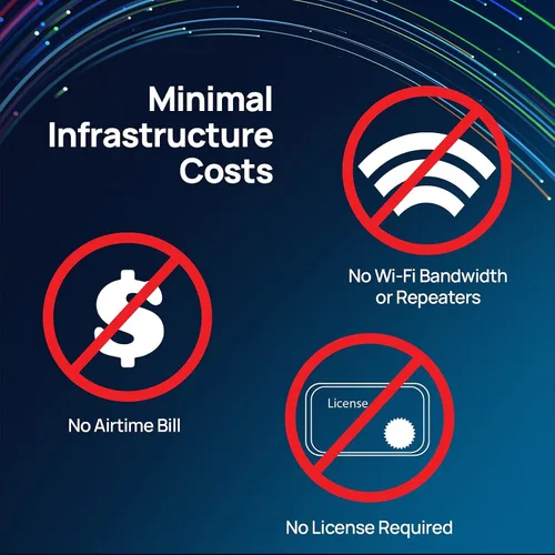 Miniatura 6 de EnGenius FreeStyl SIP2, teléfono VoIP portátil de largo alcance de 900 Mhz con radio de 2 vías para transmisión/intercomunicador, expandible hasta