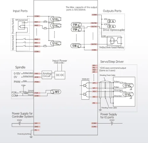 Miniatura 7 de CNCTOPBAOS Sistema de controlador CNC experto DDCS de 5 ejes, 1000 KHz sin conexión de soporte solo servo/motor paso a paso PLC de control