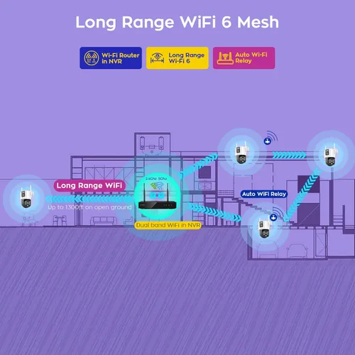 Miniatura 5 de xmartO Kit de cámara inalámbrica de 4 lentes duales, sistema de seguridad de largo alcance de malla WiFi6 de 8 vistas, NVR de doble banda 4K de 16