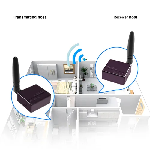Miniatura 4 de Transmisores inalámbricos de señales electrónicas Sistema extensor remoto infrarrojo oculto, kit de repetidor IR emisor y receptor WL-BIRE
