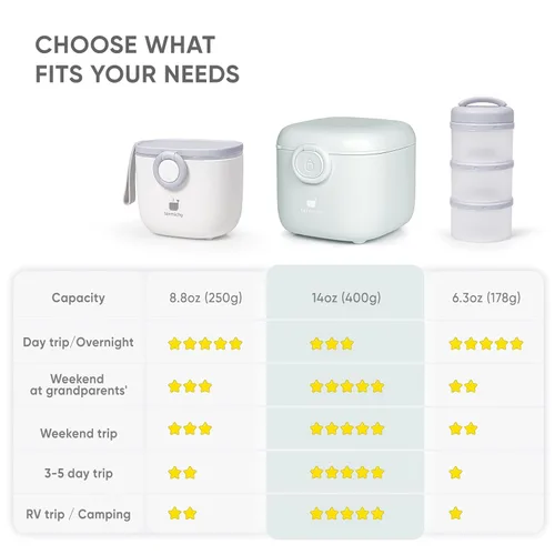 Miniatura 5 de Termichy Contenedor Dosificador de Fórmula en Polvo Láctea: Contenedor de Almacenamiento de Fórmula para Bebés de 14OZ para Viaje - Porta Fórmula