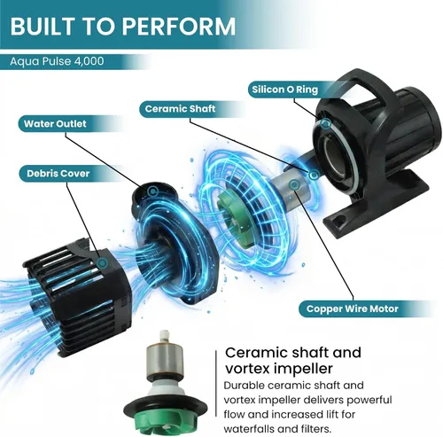 Miniatura 5 de HALF OFF PONDS - Bomba de agua sumergible de 4,000 GPH, bomba de estanque con cable de alimentación de 33 pies y altura máxima de 21 pies, bomba