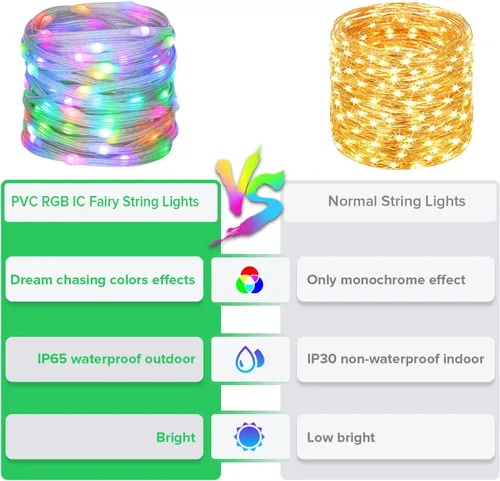 Miniatura 6 de BTF-LIGHTING WS2812B IC RGB Luz de Cadena de Hadas de Píxel de Guijarro Luz Inteligente de Cadena de Hadas de Color Perseguidor Direccionable