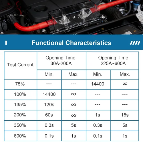 Miniatura 2 de Fusible MEGA/AMG de 32 V 30 A, montaje de perno de alta corriente automotriz de 30 amperios para automóviles, camiones, vehículos de construcción