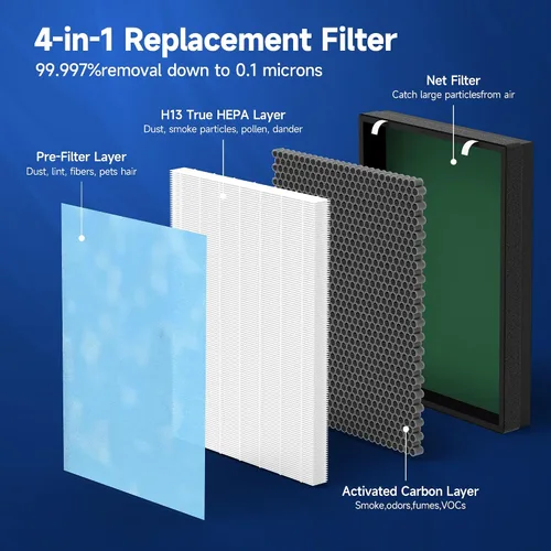 Miniatura 3 de HSP002 Filtro de repuesto compatible con purificador de aire inteligente HSP002 2.0 Filtración 4 en 1 de filtro principal y carbón activado, 1