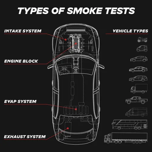 Miniatura 6 de AutoLine Pro EVAP Máquina de humo de alto volumen con detector de fugas y bomba de aire incorporada - Serie Shop Plus - Probador de humo automotriz