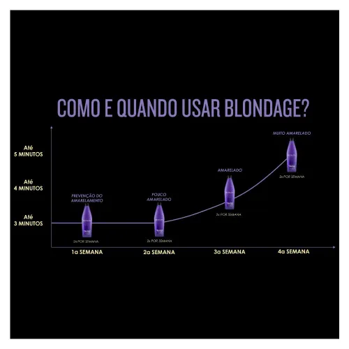 Miniatura 2 de Redken Blondage Purple Shampoo For Blonde, Bleached or Highlighted Hair - Neutralizes Brassy Tones With Salicylic Acid, Color Depositing