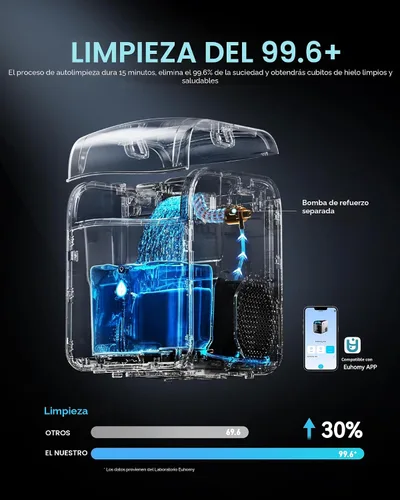 Miniatura 8 de EUHOMY Máquina inteligente para hacer hielo con pepitas para encimera, máquina de hielo de guijarros con control de aplicación/Alexa, 40 libras/24