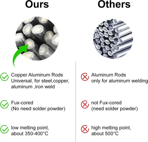 Miniatura 5 de Varillas de soldadura de aluminio, 0.063 in de diámetro, solución de aluminio de fusión fácil, varillas de soldadura de alambre de varillas