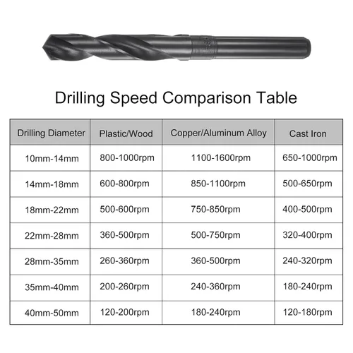Miniatura 5 de uxcell Brocas helicoidales 9341 de acero de alta velocidad de óxido negro de 0.571 in (9/16 pulgadas), 2 unids 1/2" para aleación de aluminio metal