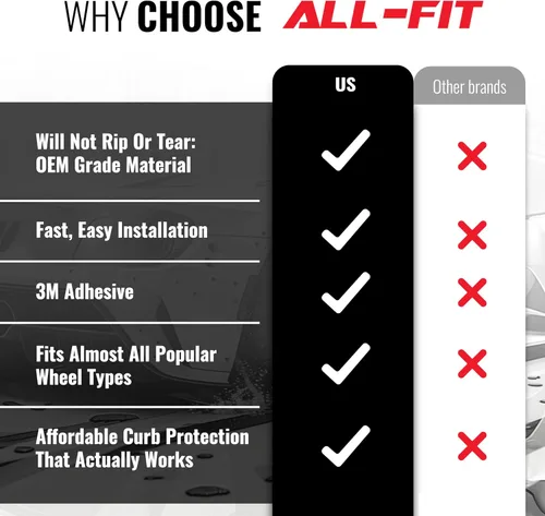 Miniatura 6 de All-Fit Automotive Borde de Llanta – Accesorios Exteriores de Automóvil DIY Duraderos para Protección contra Raspones de Bordillo – Se Adapta a