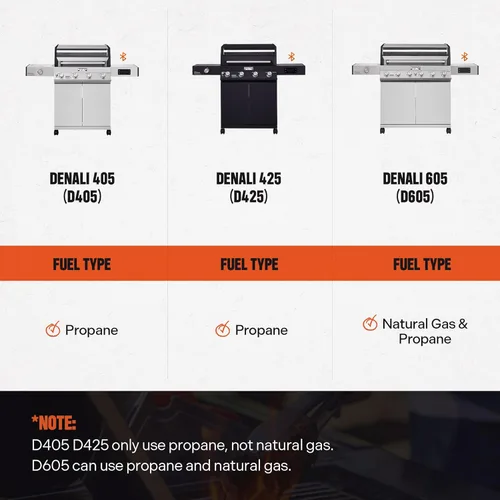 Miniatura 5 de Monument Grills Denali Series Denali 405 - Parrilla de barbacoa inteligente de gas propano líquido de 4 quemadores de acero inoxidable con placa