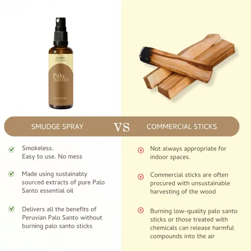 Miniatura 8 de Spray Smudge de Palo Santo para Protección y Limpieza de Energía (0.33 Onzas) - Alternativa Limpia, Sin Humo y No Tóxica al Incienso y Sahumerios