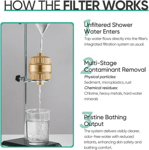 Miniatura 8 de Cobbe HD HEAVY DUTY Filtro de ducha de alto rendimiento – Filtro para cabezal de ducha de 99% de eliminación para agua dura, metales pesados, cloro