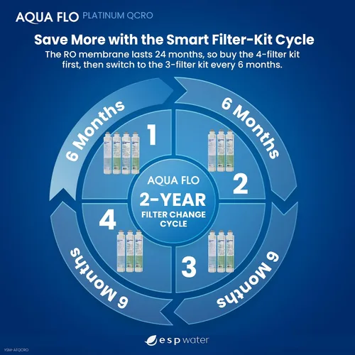 Miniatura 5 de Kit de filtro QCRO RO original Aqua Flo Platinum con membrana y cartuchos de 50 GPD Filtración de 4 etapas, fácil instalación, reducción