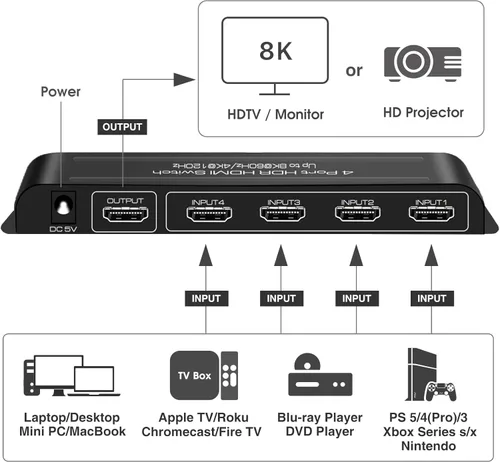 Miniatura 2 de ROOFULL Interruptor HDMI 2.1 de 8K con 4 puertos 4 en 1 salida 8K@60Hz 4K@120Hz Selector de interruptor HDMI con control remoto Soporte 48Gbps HDR