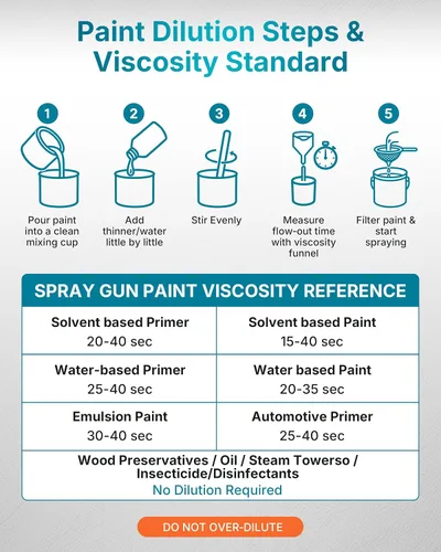 Miniatura 9 de Tilswall Pulverizador de pintura inalámbrico sin escobillas compatible con batería Dewalt de 20 V (batería no incluida), fácil de llenar, pistola