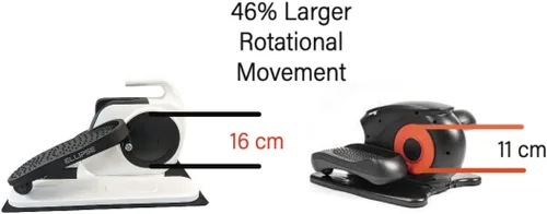 Miniatura 2 de Ellipse One - Movimiento asistido por potencia motorizada