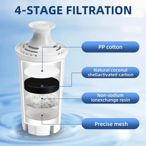 Miniatura 2 de Filtro de agua de repuesto para jarras y diapensores Brita Atand, 3 paquetes de filtros de agua para Brita OB03, Classic 35557, Mavea 107007 por