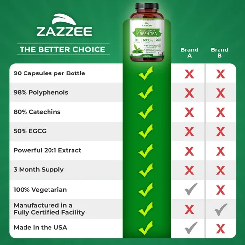 Miniatura 9 de Zazzee Extracto de té verde de extrafuerte 20:1, 6000 mg de fuerza, 50% EGCG, 98% polifenoles y 80% catequinas, 90 cápsulas veganas, suministro de 3