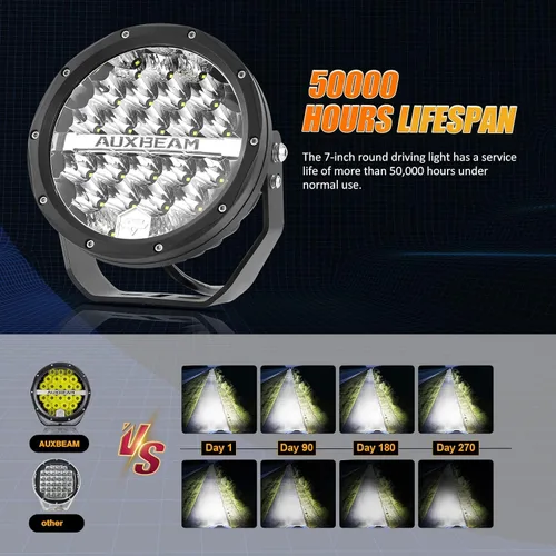 Miniatura 4 de Auxbeam Kit combinado de luces de conducción redondas de 7 pulgadas con cubiertas negras, 240 W, 24000 lúmenes, luces LED impermeables para todo