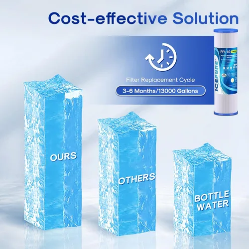 Miniatura 9 de Cartucho de filtro de agua de sedimento plisado de 10 x 2.5 pulgadas de repuesto para cualquier unidad de RO de 10 pulgadas, compatible con R50