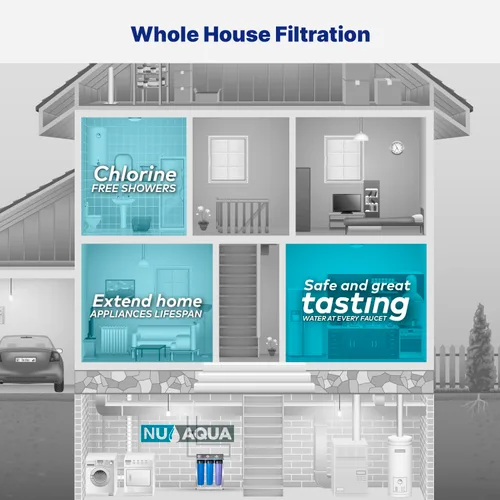 Miniatura 3 de Sistema de Filtro de Agua de 3 Etapas para Toda la Casa Nu Aqua con Manómetros de Presión – Sistema de Filtración de Agua para el Hogar de 20" x