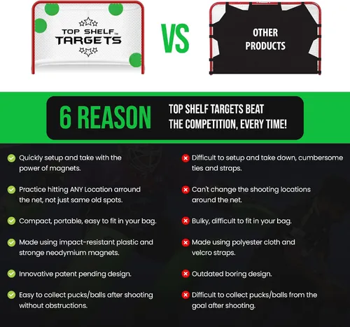 Miniatura 5 de Top Shelf Targets Paquete Combinado con Objetivos de Hockey Magnéticos Duraderos/Objetivos de Portería de Lacrosse, 4 Correas de Sujeción y 4 Discos