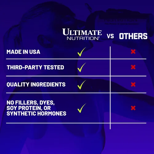 Miniatura 4 de Ultimate Nutrition ISO Sensation 93 polvo aislante de proteína de suero puro con 1.06 onzas de proteína de bajo contenido de carbohidratos, proteína