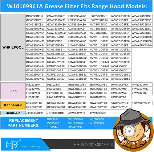 Miniatura 5 de Reemplazo de filtro de campana extractora W10169961A mejorado, se adapta a Whirlpool, Ikea, Kitchen Aid, Jenn Air, filtro de grasa de campana