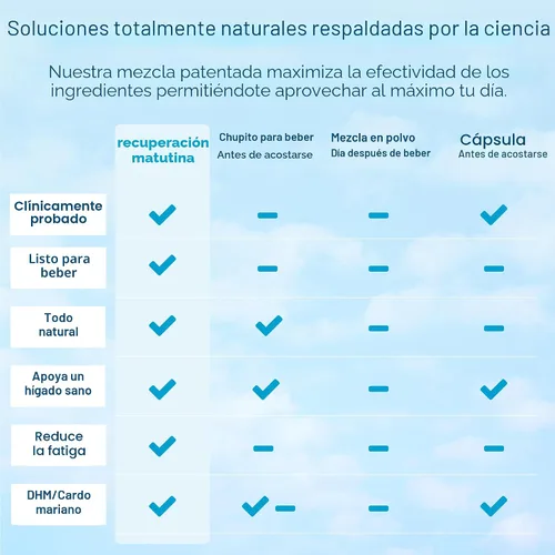 Miniatura 6 de Recuperación de la mañana por más laboratorios, bebida de desintoxicación hepática pendiente de patente. Sin cafeína, sin OMG, sin sabores