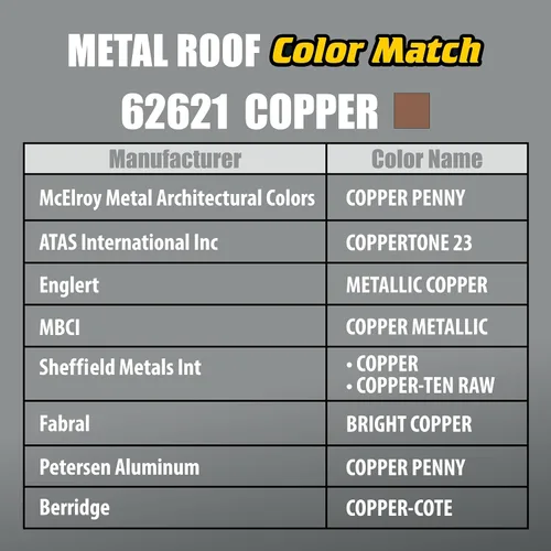 Miniatura 3 de Titebond WeatherMaster - Sellador de techo de metal, cobre – Calafateo de polímero premium para aluminio, cobre, acero galvanizado y metales