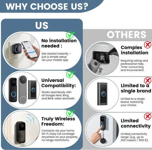 Miniatura 4 de LUCKYDUO Timbre inalámbrico inteligente – Compatible con parpadeos, anillo, timbres de video Google Nest, configuración de aplicación, 5 timbres