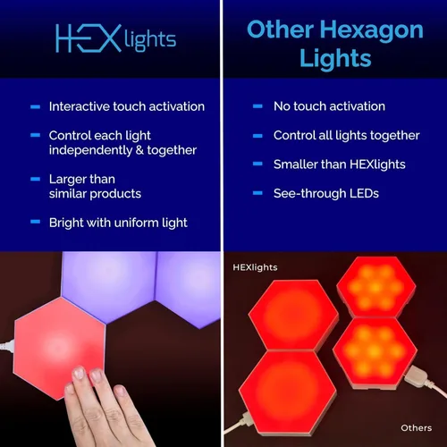 Miniatura 2 de Emberela HEXlights - Luces Sensoriales para Niños, Paquete de 3 Luces Hexagonales Táctiles, Control Remoto, Paneles LED de Pared Amigables