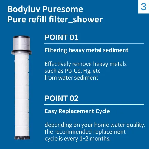 Miniatura 4 de BODYLUV Pure Filter - Cartucho de repuesto para cabezal de ducha (3EA, 3.00, cuenta)
