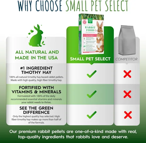 Miniatura 5 de Small Pet Select Pellets de comida para conejos, 5 libras entregados frescos